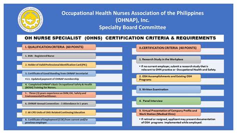 ohnap training schedule for 2023